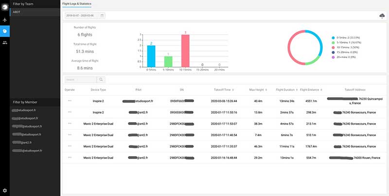 Interface FlightHub - Gestion des vols